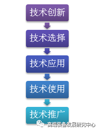 NASA航天技術轉移與推廣 從太空探索到民用創新